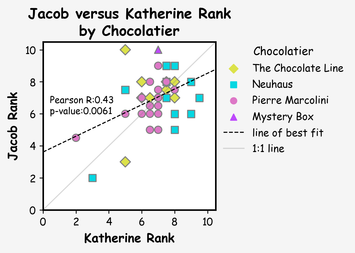 Reviewer Scatterplot